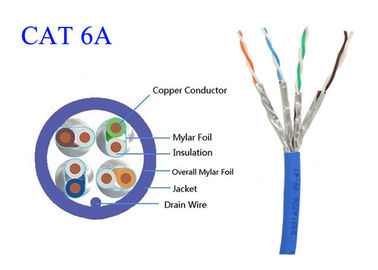 High Speed Copper Fiber Optic Lan Cable Common Computer Cat6A FTP UTP STP 4 Pair 0.565 LSZH