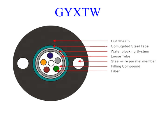 GYXTW 12 G652D Fiber Optic Ethernet Cable OS2 Uni - Tube PE Jacket PE / HDPE