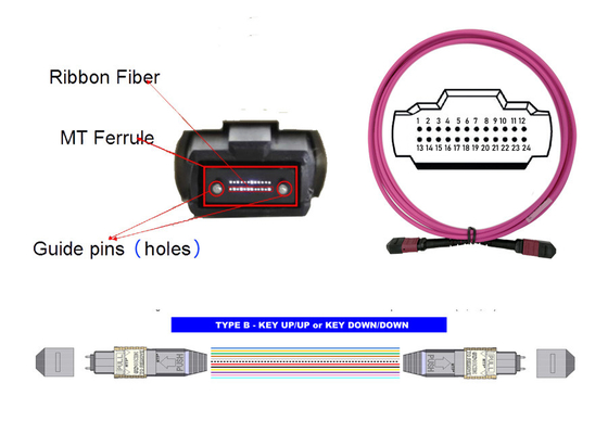 100G 24 MTP MPO Fiber Optic Cable Patch Cord 3M OM4 24 Core Magenta Type B USCONEC