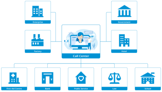 IAD 4 8 16 24 32 Port Support RJ21 Connector FXS Analog VoIP Gateway To IP 6