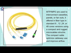 KEXINT High Quality Singlemode Multimode 8 Core 3m MPO to LC Fiber Optic Patch Cord