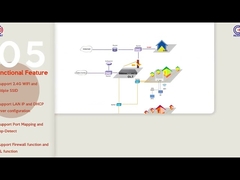 KEXINT 2 Port 1GE 1FE With WIFI Fiber Optical Equipment Home Gateway Unit XPON ONU