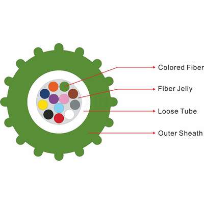 KEXINT GCYFXTY Air Blown Fiber Optic Cable PBT Loose Tube HDPE Outer Sheath Material