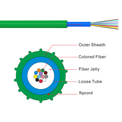 KEXINT GCYFXTY Air Blown Fiber Optic Cable PBT Loose Tube HDPE Outer Sheath Material