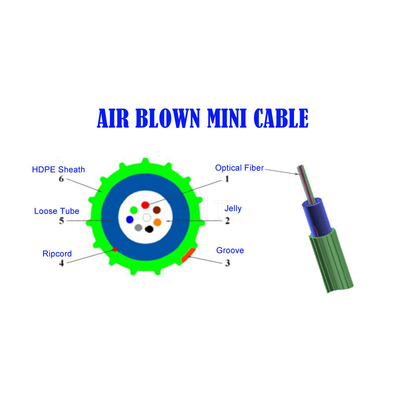 KEXINT GCYFXTY Air Blown Fiber Optic Cable PBT Loose Tube HDPE Outer Sheath Material