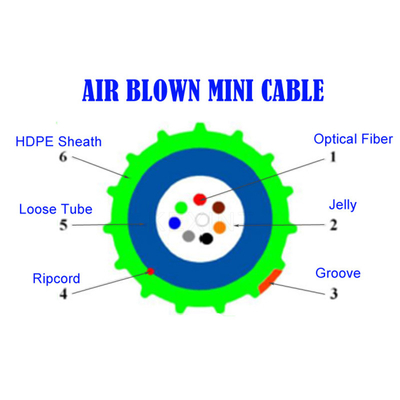 KEXINT GCYFXTY Air Blown Fiber Optic Cable PBT Loose Tube HDPE Outer Sheath Material