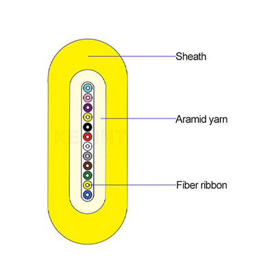 KEXINT GJDFBH Indoor Flat Ribbon Fiber Optic Cable 2-12 Cores SM MM