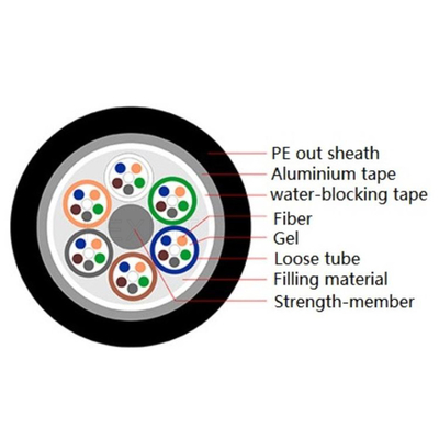 KEXINT FTTH GYTA Armored Stranded Optical Fiber Cable 4-96 SM Fibers Multitube Outdoor