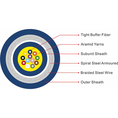 KEXINT FTTH GJSFJV Indoor Bundled Multi-core Steel Tape Armored Fiber Optical Cable