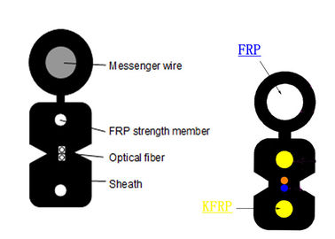 Outdoor Self-proclaimed Fiber Optic Armoured Cable  GJYXCH 2B6 G657A2
