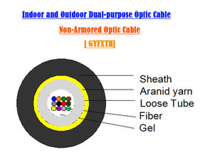 Outer Mini Fiber Optic Armoured Cable GYFXTH Aerial Communications G657A2