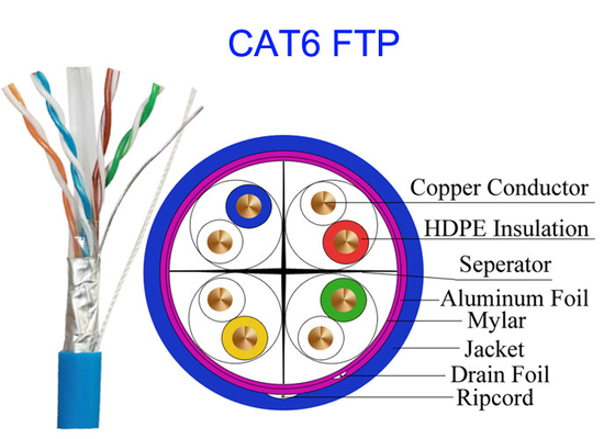 High Speed Copper Lan Network Cable Common Computer Cat6 FTP UTP STP 4 Pair 0.565