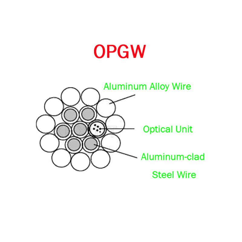 OPGW ADSS Fiber Optic Cable 24B1.3 Range 60 130 Power Telecommunication Metal Wires