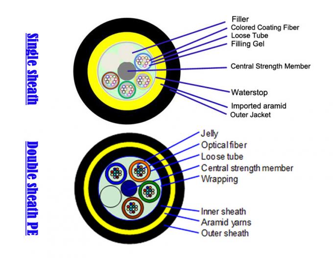 ADSS Fiber Optic Armoured Cable G652D 48B1.3 11KN Span 400M 13.4mm 48